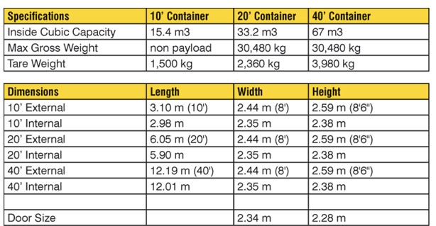 Shipping Container Dimensions for Container Bars